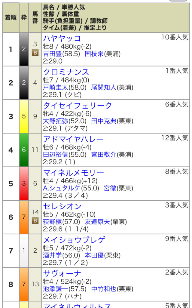 IMG_1792-639x1024 2024/11/03 アルゼンチン共和国杯