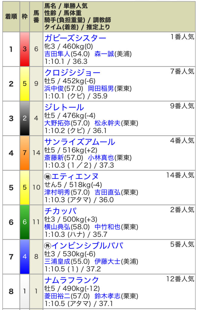 IMG_1919-654x1024 2024/12/8 無料公開　第17回カペラＳ