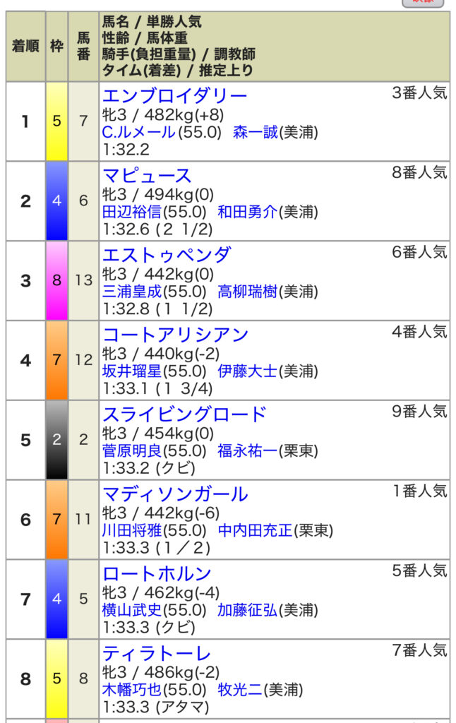 IMG_2032-646x1024 2025/02/15 第60回デイリー杯クイーンカップ