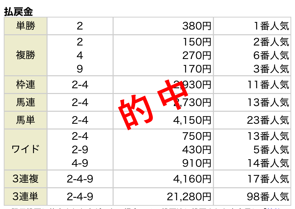 第59回共同通信杯