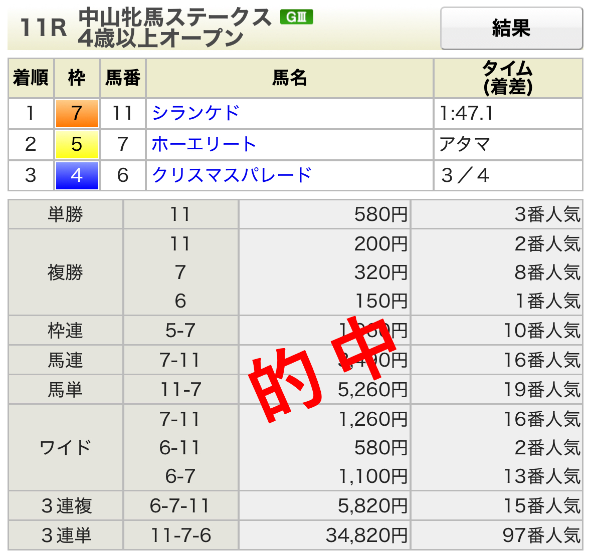 ローレル競馬場賞中山牝馬ステークス