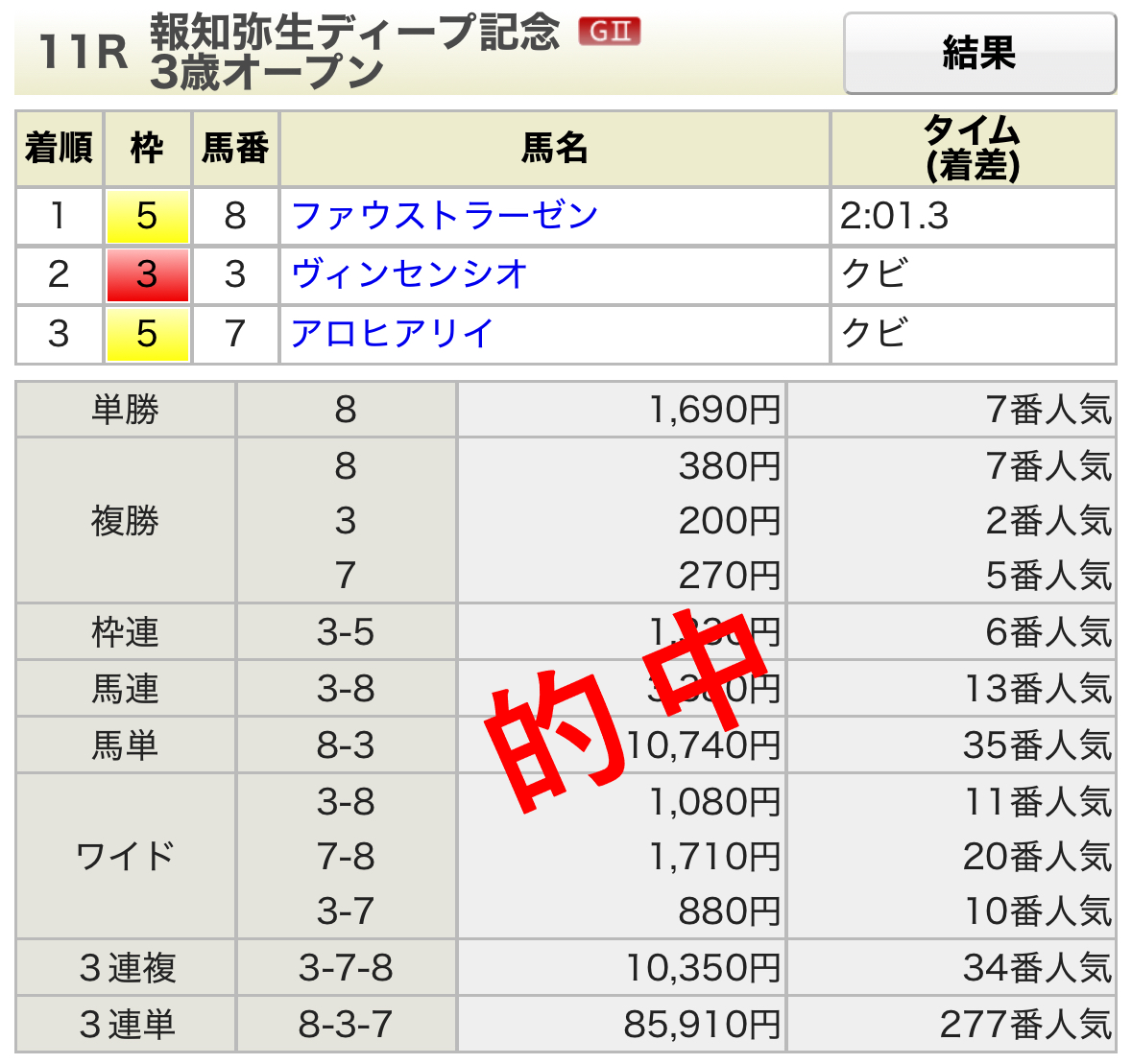 報知杯弥生賞ディープインパクト記念