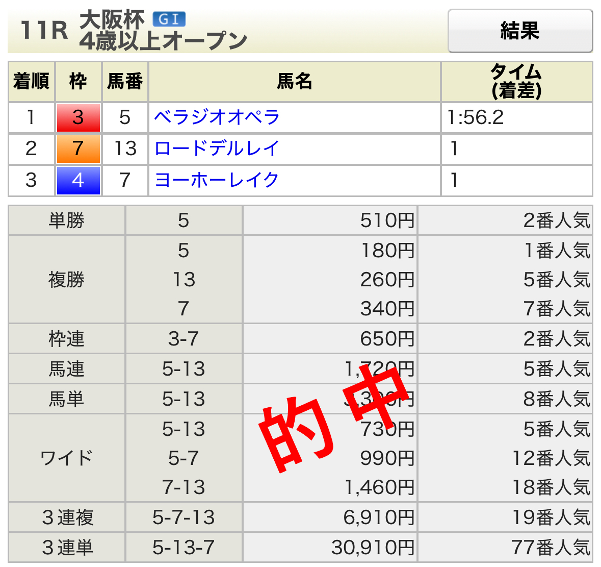大阪杯