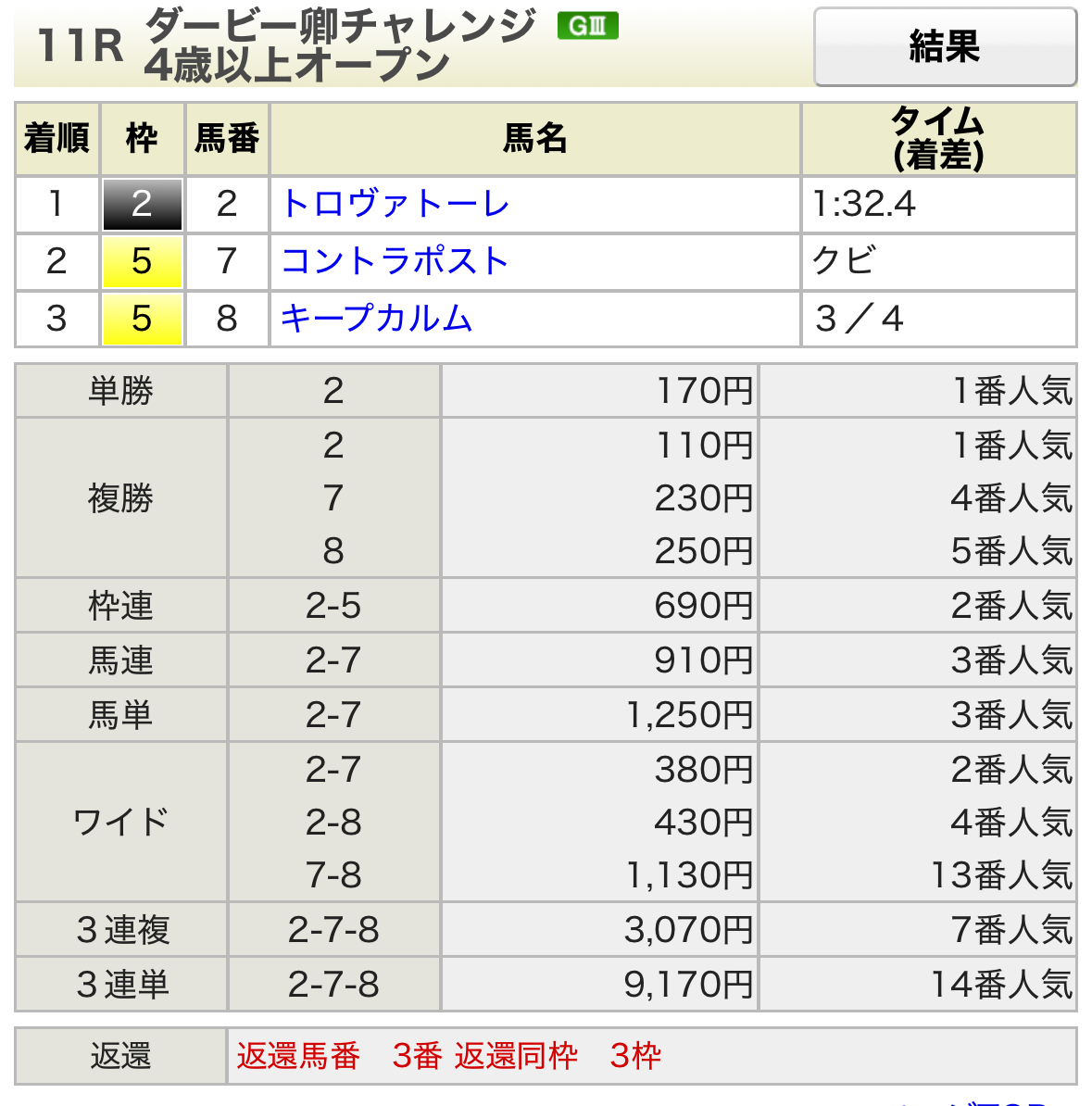 第57回ダービー卿チャレンジＴ
