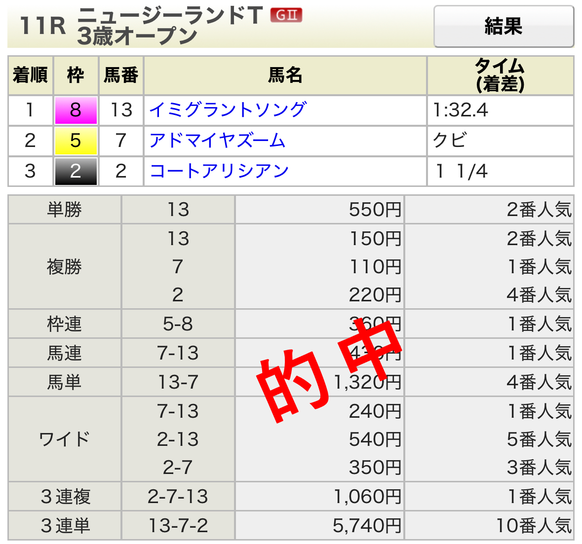 第43回ニュージーランドＴ