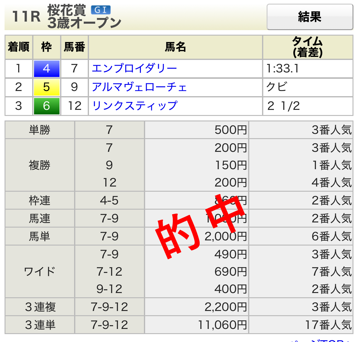 第85回桜花賞