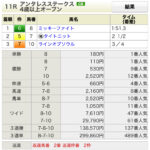 第30回アンタレスＳ
