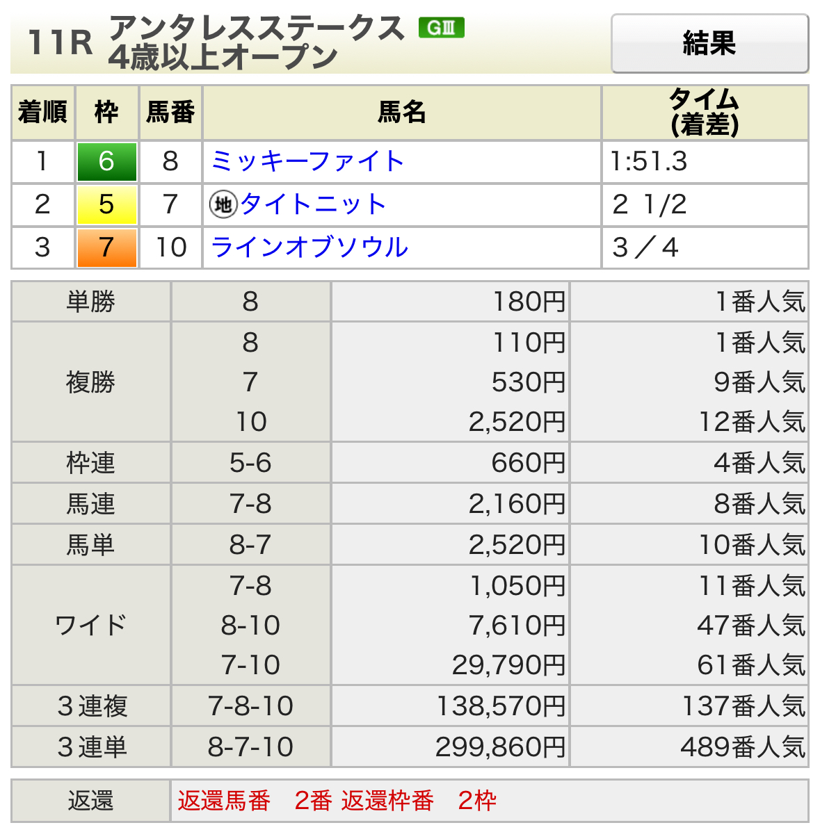 第30回アンタレスＳ