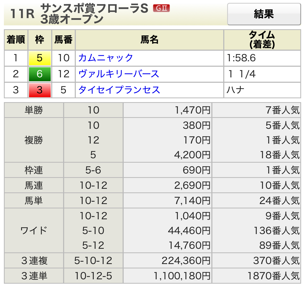 フローラＳ