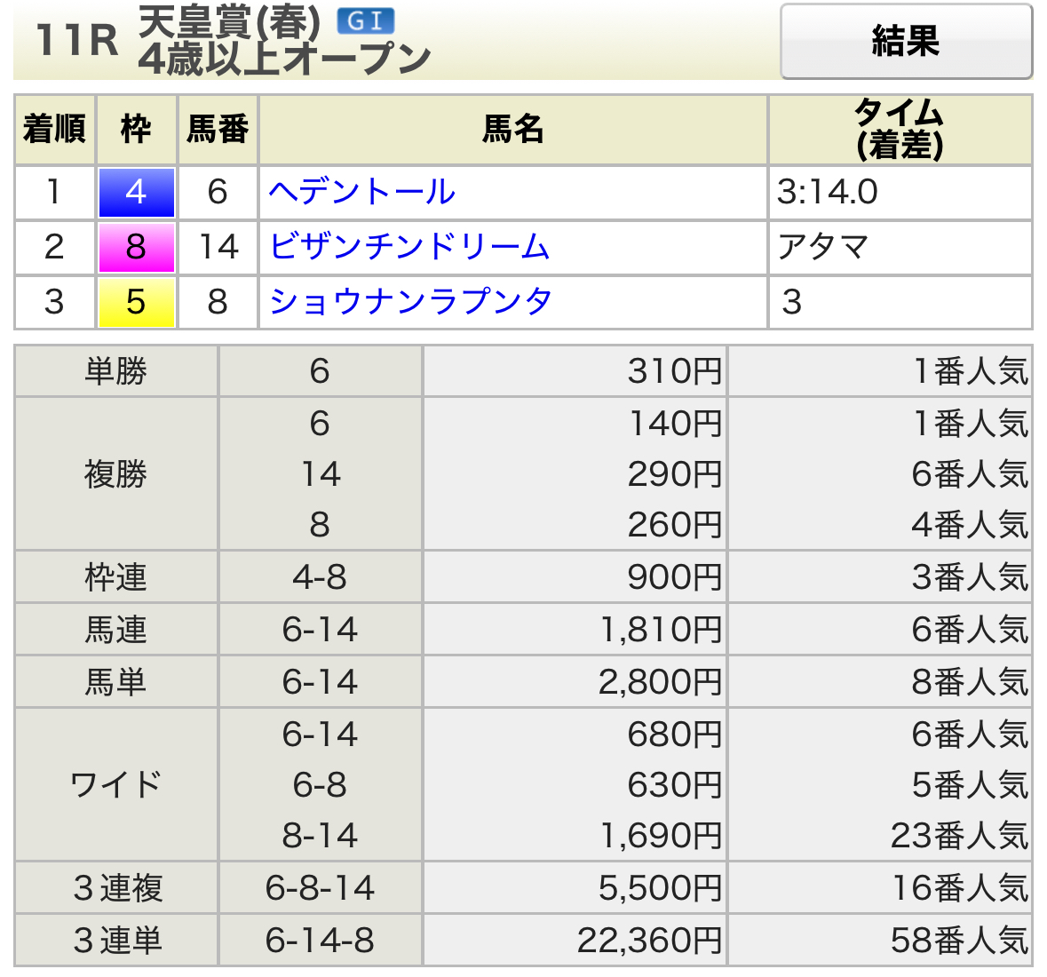 第171回天皇賞