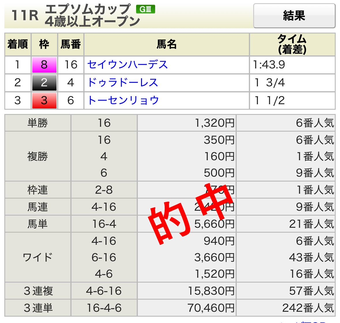 第42回エプソムカップ
